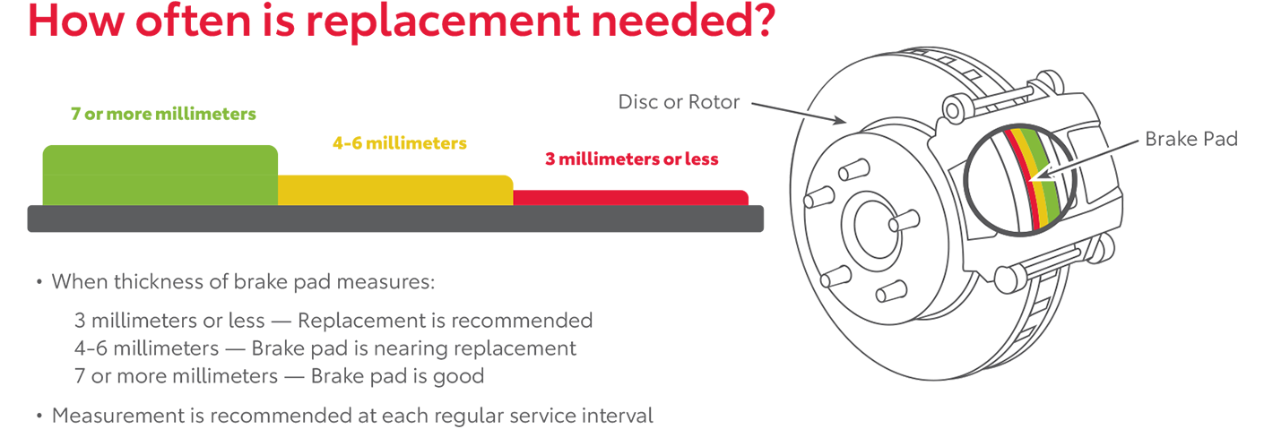 How Often Is Replacement Needed | Central City Toyota in Philadelphia PA