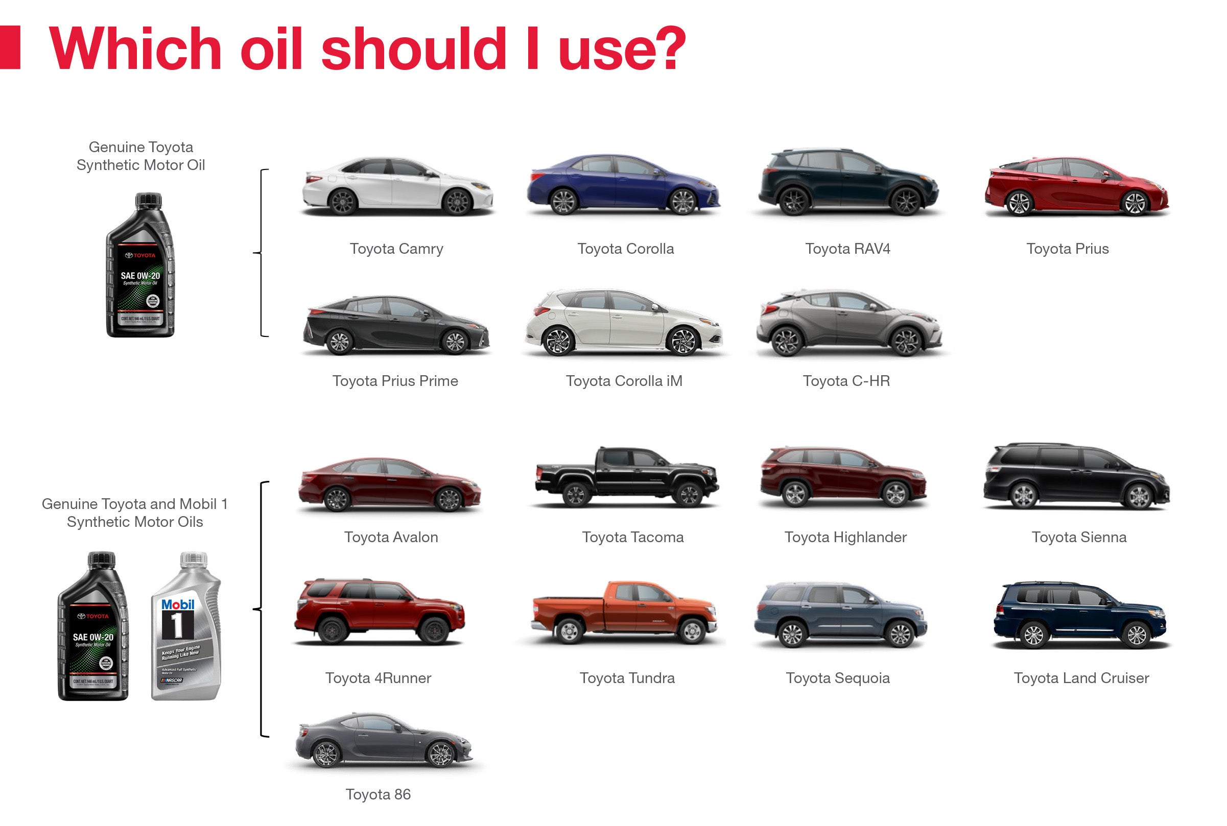 Which Oil Should I Use | Central City Toyota in Philadelphia PA