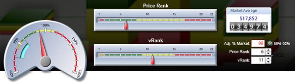 Central City Toyota Price Rank